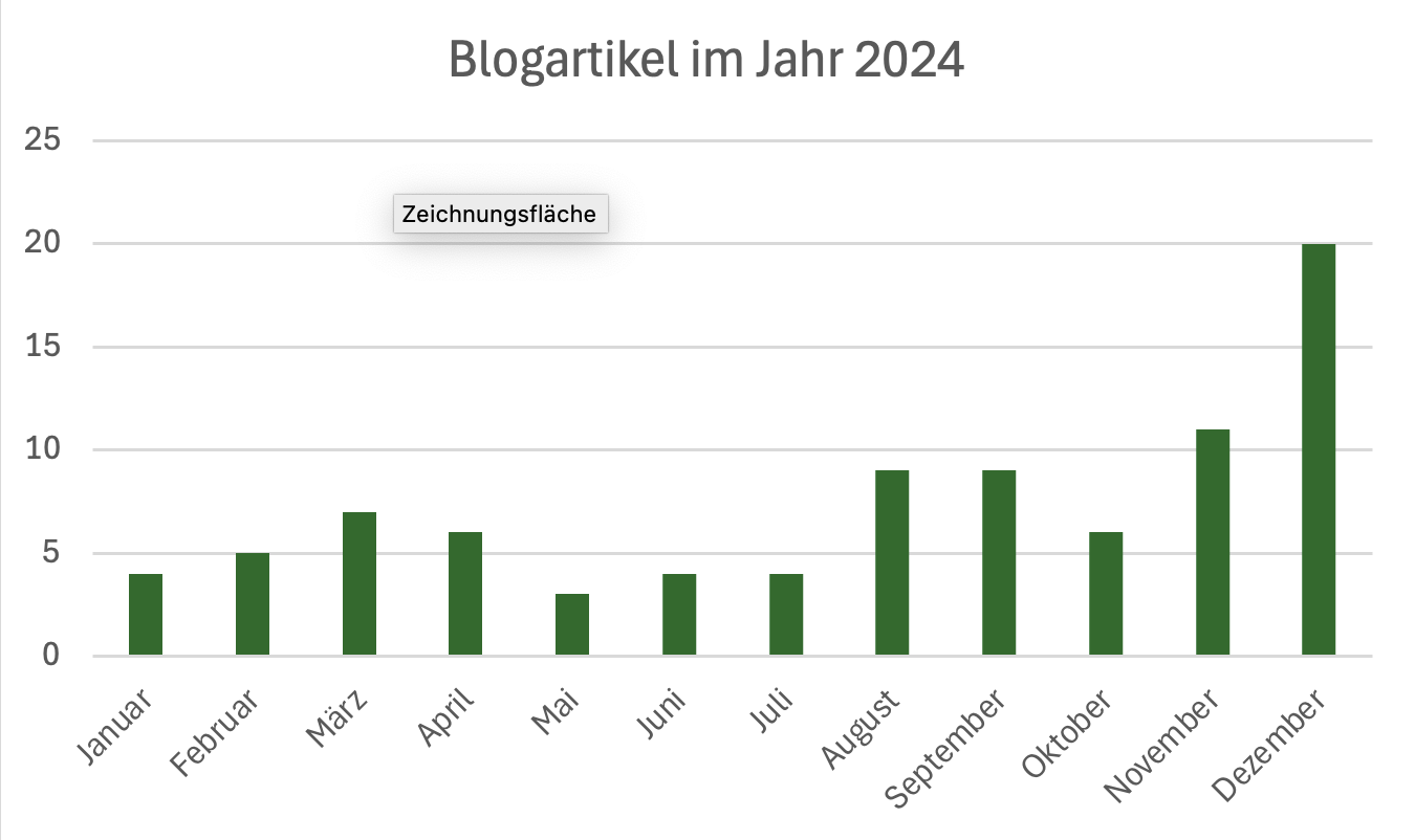 Grafil 88 Blogartikel 2024
